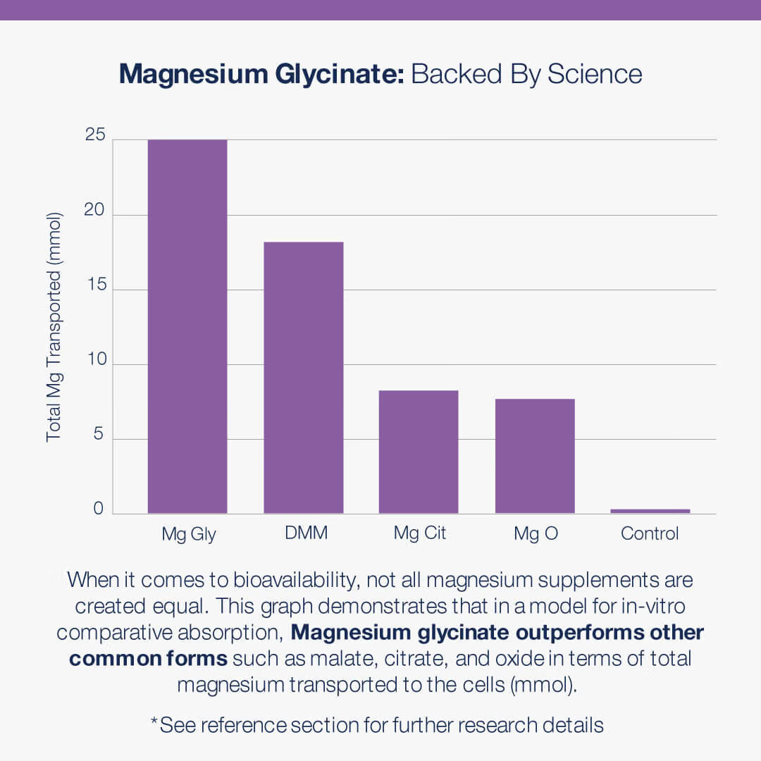 Mag Glycinate
