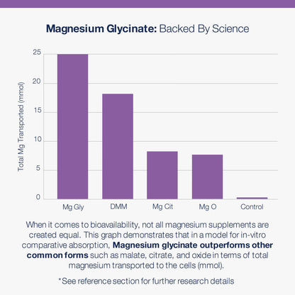 Mag Glycinate