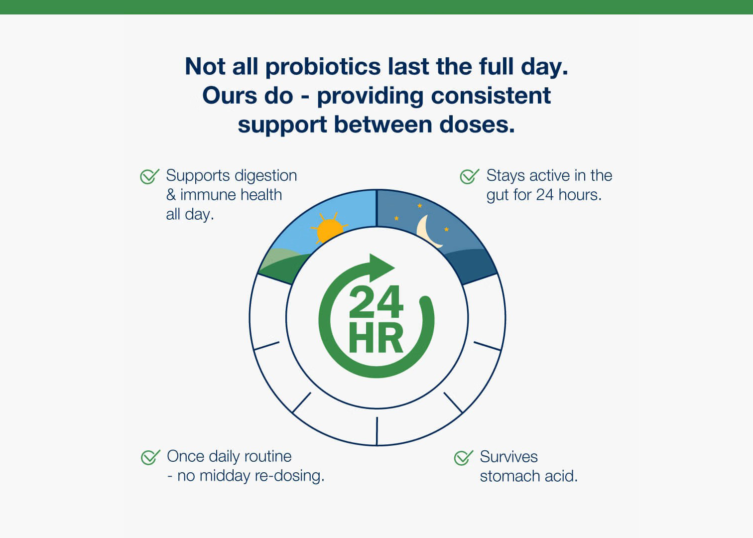 Information about probiotic strains and quality testing for UltraFlora Balance Probiotic