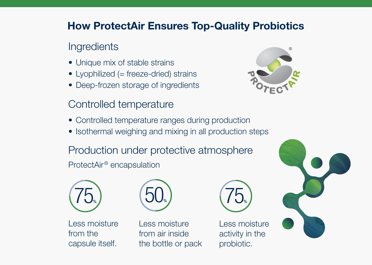Information about quality-tested probiotic ingredients and survivability with UltraFlora Complete Probiotic