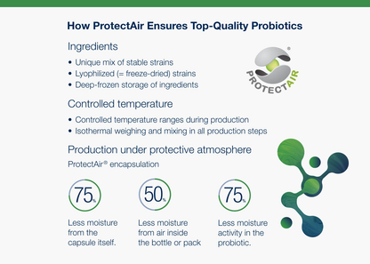Information about quality-tested probiotic ingredients and survivability with UltraFlora Complete Probiotic