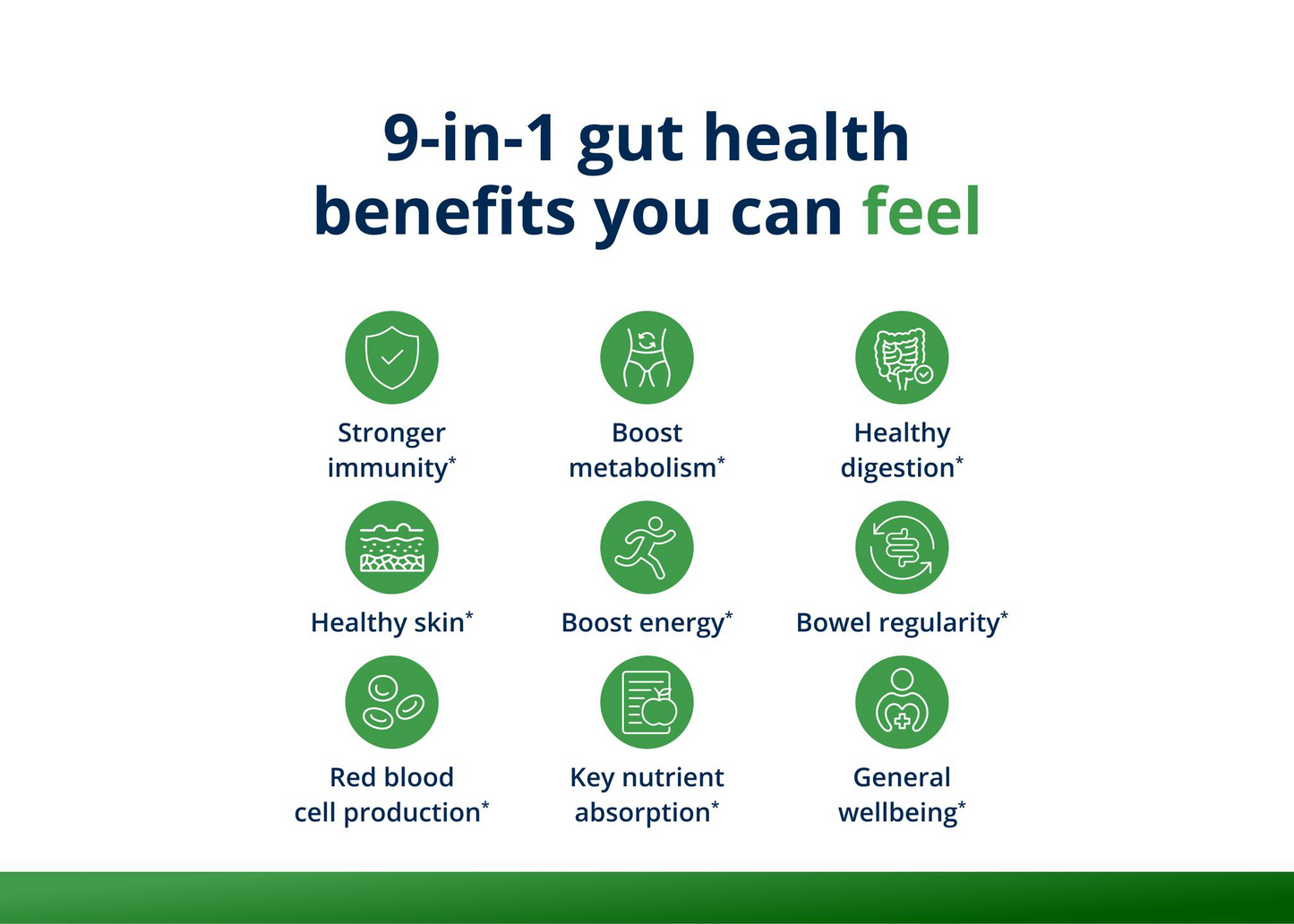 Information about nine gut health benefits associated with UltraFlora Complete Probiotic