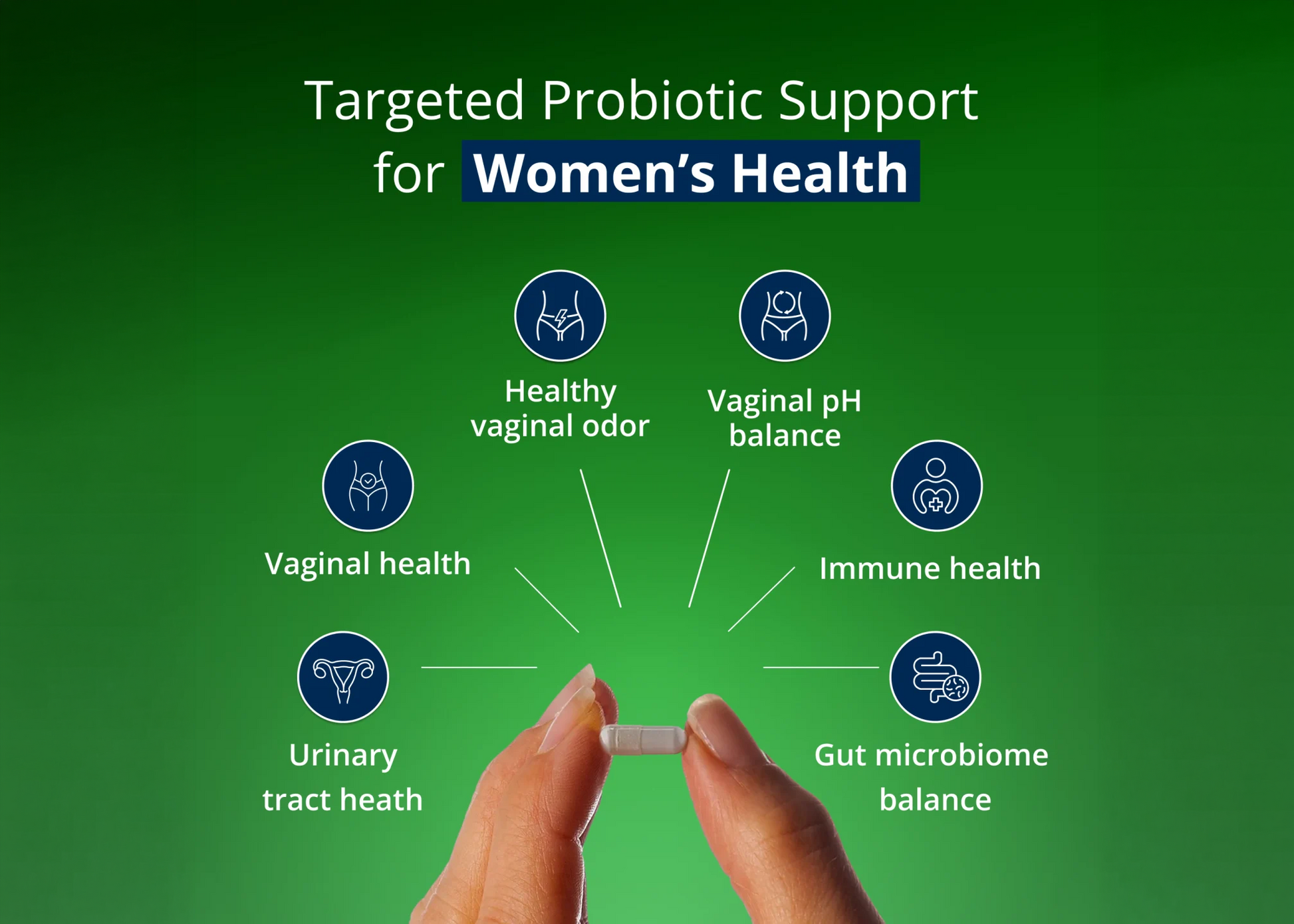 Information about targeted probiotic support for women's vaginal, urogenital and gut health with UltraFlora Women's Probiotic